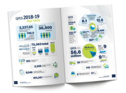 An annual report with infographics