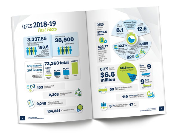 annual report with infographics